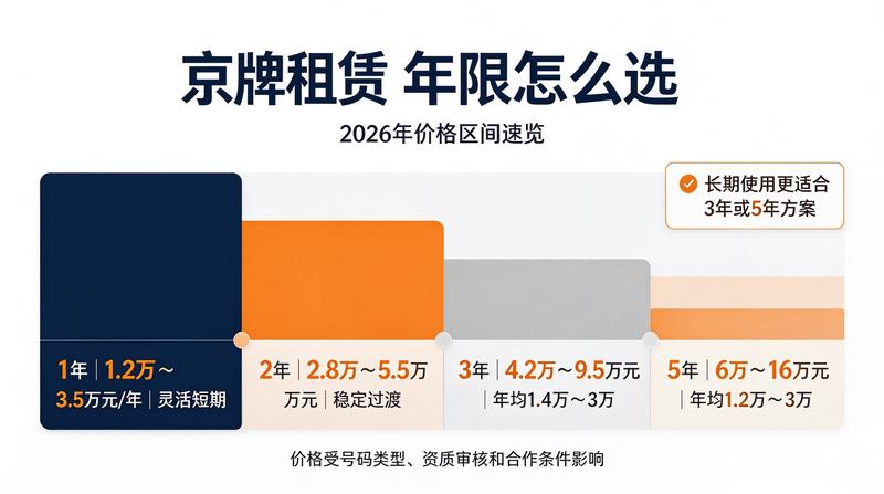 新能源车购车补贴